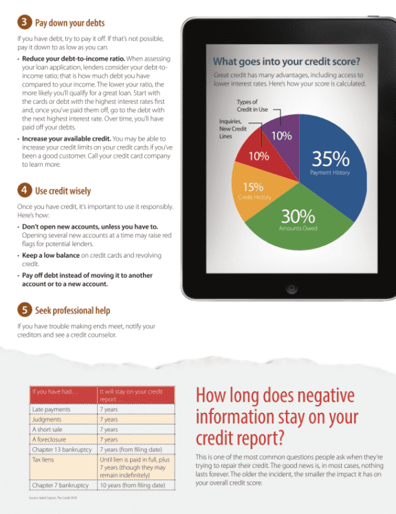 How to Repair Your Credit to Improve your Financial Literacy