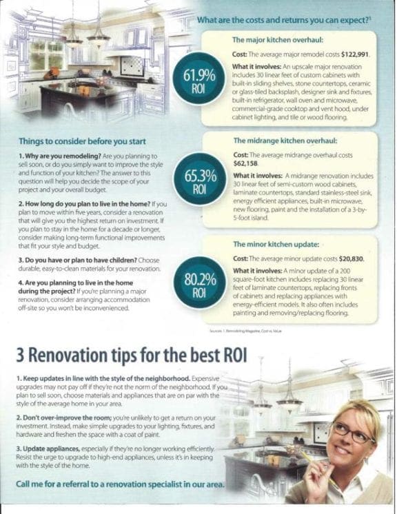 Get More ROI from Your Kitchen Renovation for Home Improvement