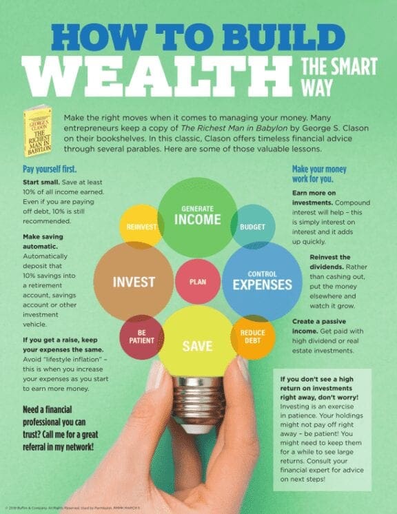 How to Build Wealth the Smart Way for Financial Literacy