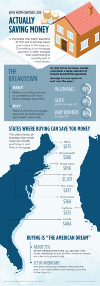 Why Homeowners are Actually Saving Money for Financial Literacy