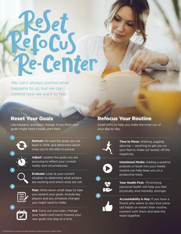 Reset Refocus Re-Center for Personal Development