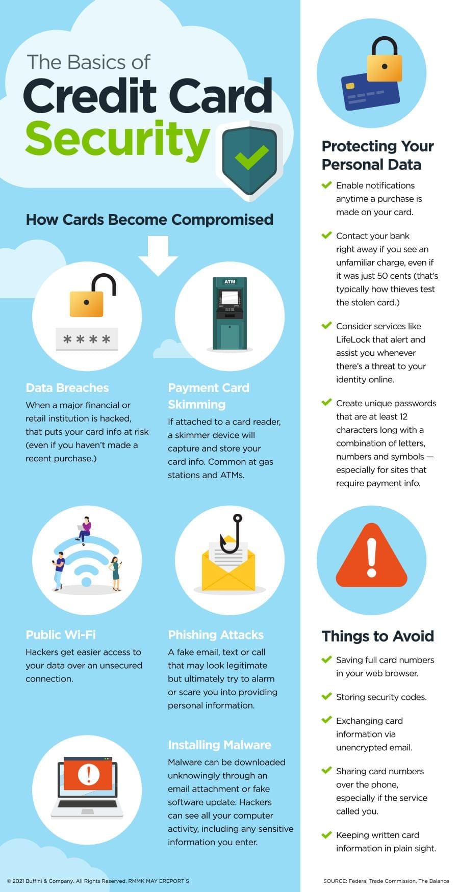 The Basics of Credit Card Security