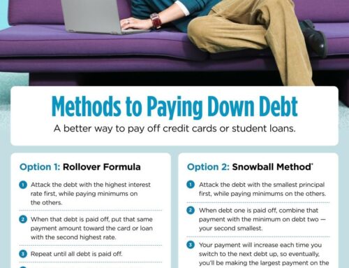 Smart Ways to Reduce and Avoid Debt to Improve Your Finances