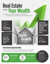 Real Estate and Your Wealth