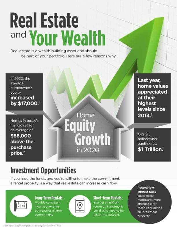 Real Estate and Your Wealth