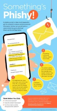 Something Phishy In E-Mail