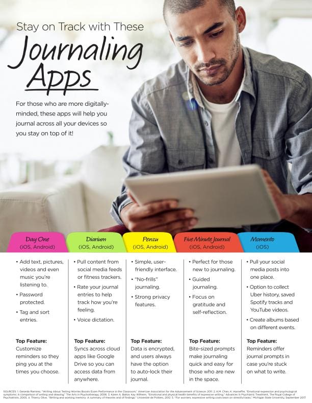 The Science of Journaling