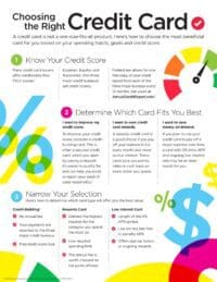 Choosing the Right Credit Card