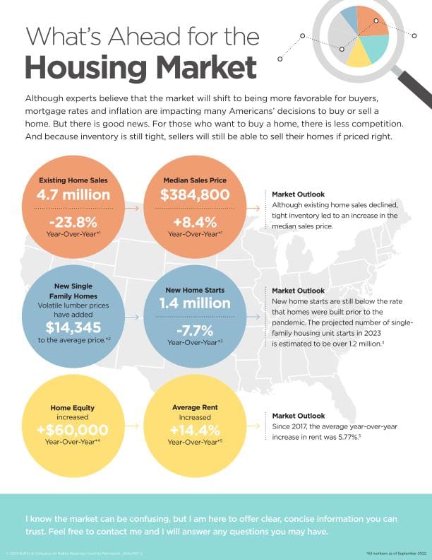 What's Ahead for the 2023 Housing Market
