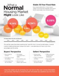 Normal Housing Market