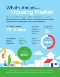 What's Ahead in the 2024 Housing Market