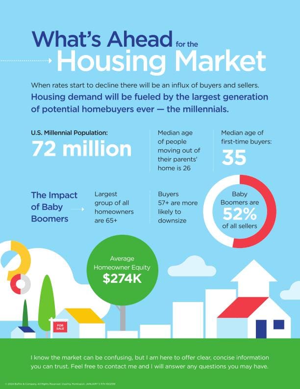 Looking Ahead at the Housing Market in 2023