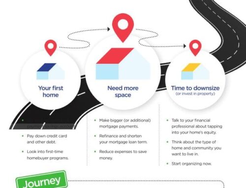 Where are You on the Real Estate Journey?