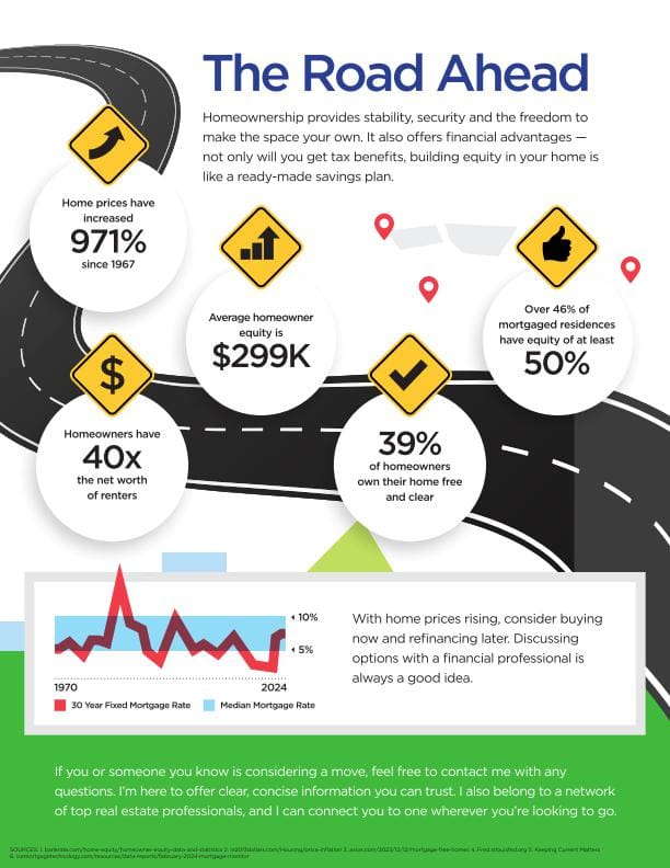 The Real Estate Journey Road Ahead