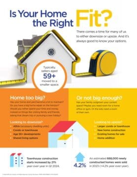 Is Your Home The Right Size?