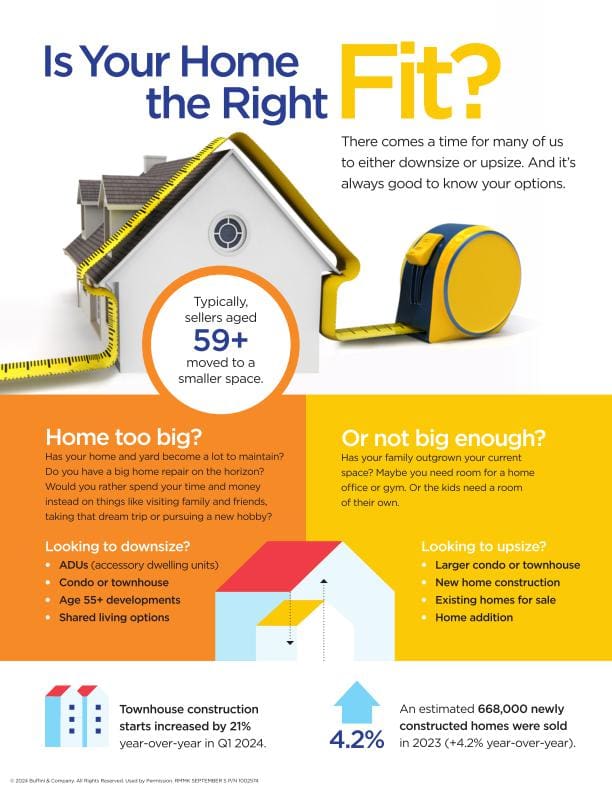 Is Your Home The Right Fit