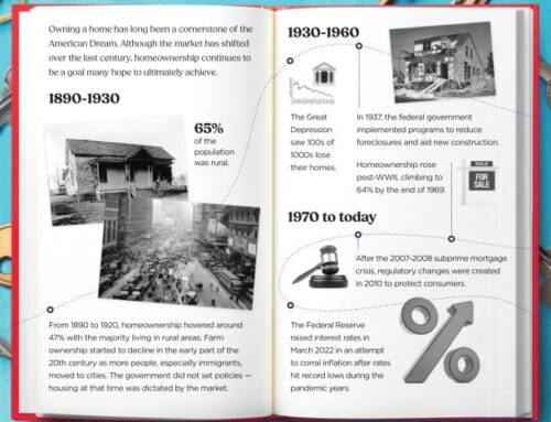 The Story of Home Ownership in the United States