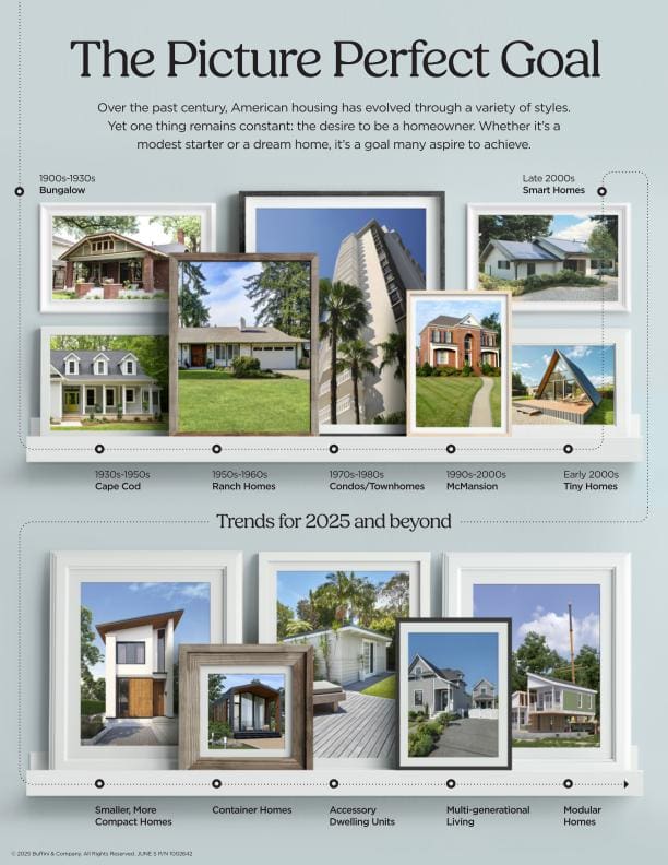 The Picture Perfect Goal