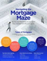Navigating the Mortgage Maze