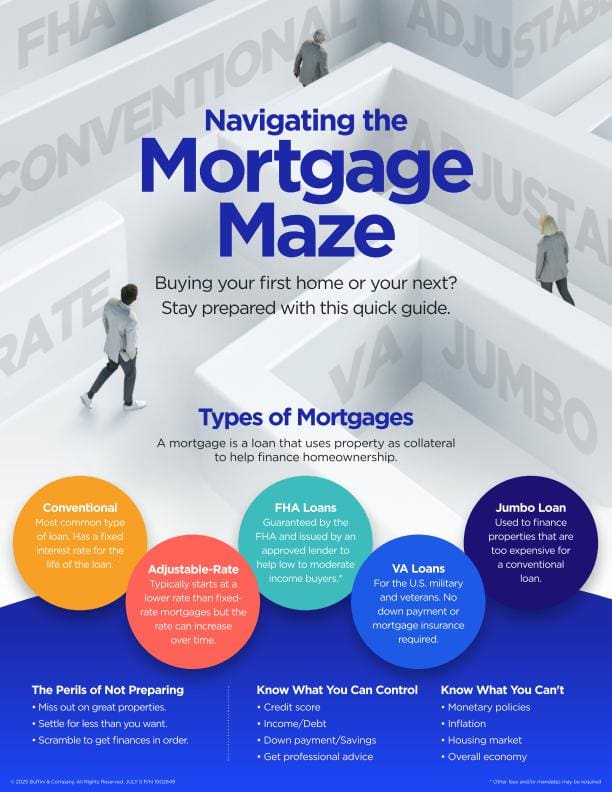 Navigating the Mortgage Maze
