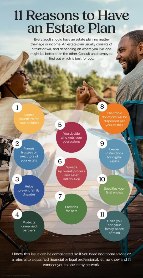 Eleven Reasons to Have an Estate Plan