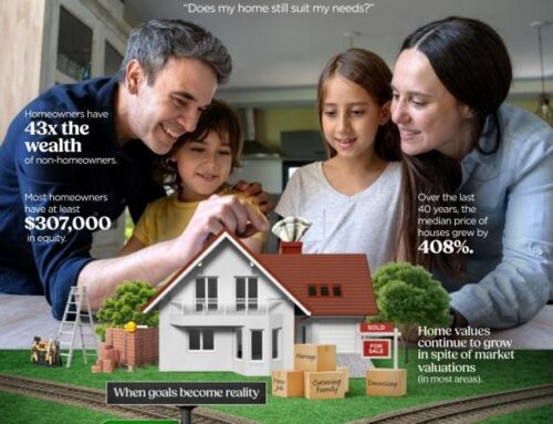 Is it Time to Consider Your Current Home?