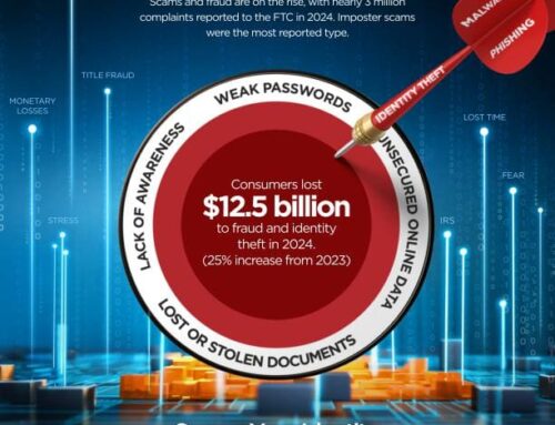 Are You an Easy Target?