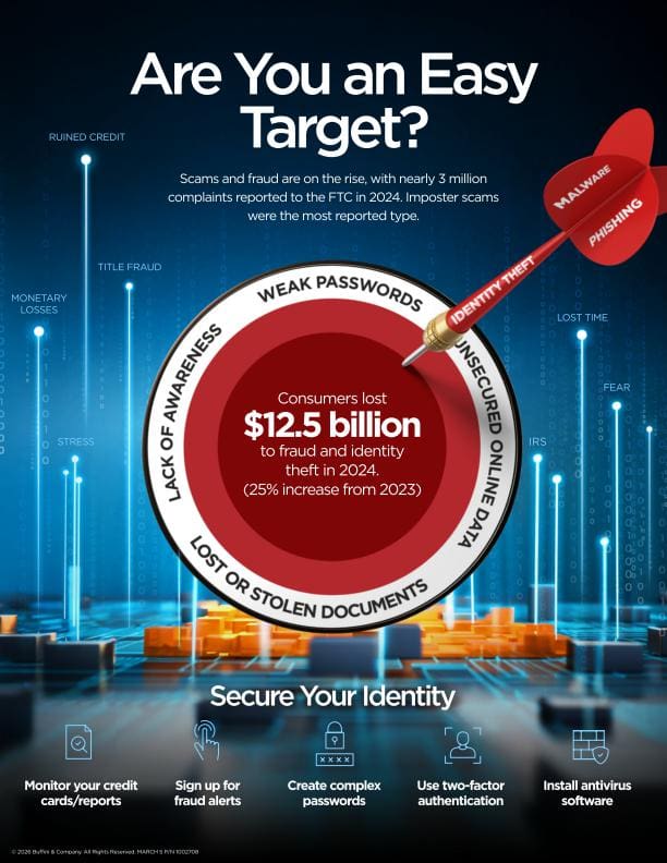 Are You an Easy Target